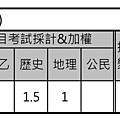 國立成功大學-社會組(不含數乙).jpg