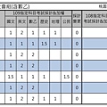 國立中興大學-社會組(含數乙).jpg