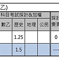 國立中興大學-社會組(不含數乙).jpg