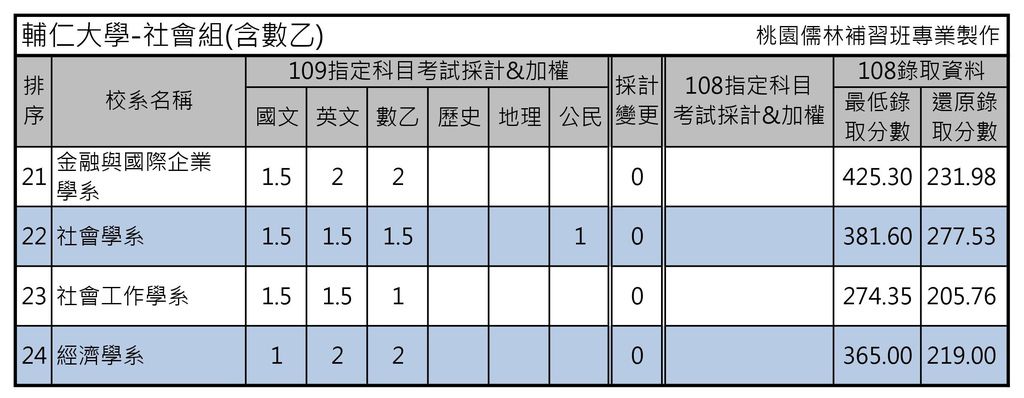 輔仁大學-社會組(含數乙)2.jpg