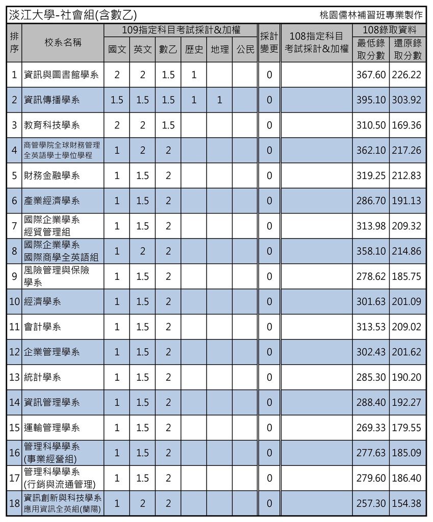 淡江大學-社會組(含數乙).jpg