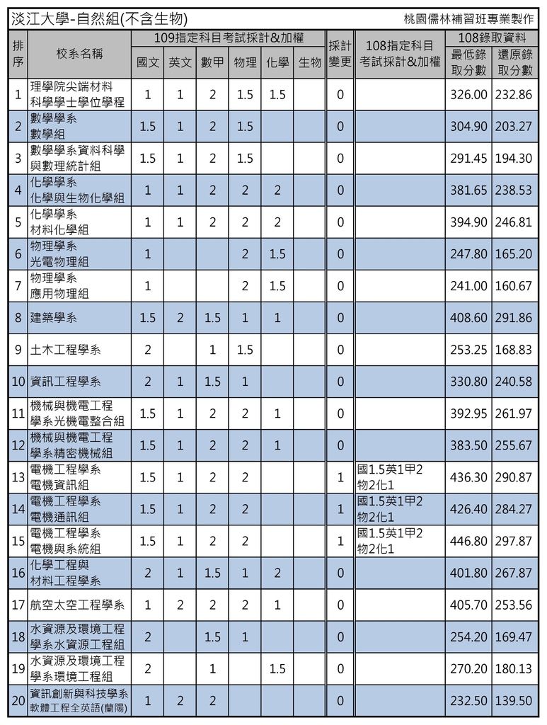 淡江大學-自然組(不含生物).jpg