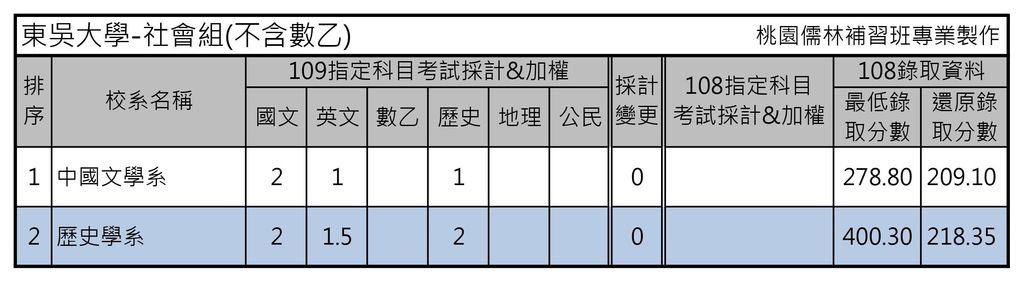 東吳大學-社會組(不含數乙).jpg