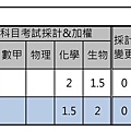 東吳大學-自然組(含生物).jpg