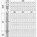 109年學校優先免試名額整理桃園區(桃園．青溪．文昌).jpg