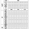 109年學校優先免試名額整理桃園區(建國．中興．慈文).jpg