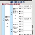 109_優先免試入學學區分布增額分配(公立)_109.6.04.jpg