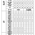 109學年學校優先免試名額整理中壢區(青埔．有得).jpg