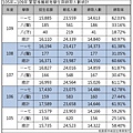 105年~109年 繁星推薦報考學生與錄取人數統計.jpg