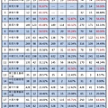 107~109年各大學繁星招生名額、缺額人數、缺額率統計表 (1).jpg