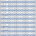 107~109年各大學繁星招生名額、缺額人數、缺額率統計表 (2).jpg