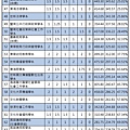 109年【國英乙歷公】考科組合 (3).jpg