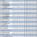 109年【國英乙歷地】考科組合 (5).jpg