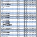 109年【國英乙歷地】考科組合 (7).jpg