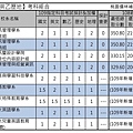 109年【國英乙歷地】考科組合 (8).jpg