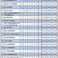 109年【國英乙】考科組合 (2).jpg