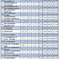 109年【國英乙】考科組合 (8).jpg