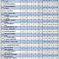 109年【國英乙】考科組合 (9).jpg