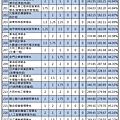 109年【國英乙】考科組合 (10).jpg