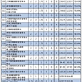 109年【國英乙】考科組合 (15).jpg