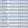 109年【國英歷地】考科組合 (2).jpg