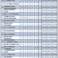 109年【國英歷地】考科組合 (3).jpg