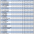 109年【國英歷地】考科組合 (4).jpg