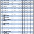 109年【國英歷地】考科組合 (1).jpg