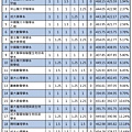 109年【國英甲化生】考科組合 (1).jpg