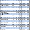 109年【國英甲化生】考科組合 (2).jpg