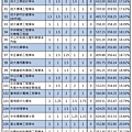 109年【國英甲物化】考科組合 (5).jpg