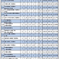 109年【國英甲物化】考科組合 (6).jpg