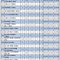 109年【國英甲物化】考科組合 (8).jpg