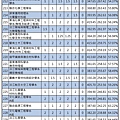 109年【國英甲物化】考科組合 (11).jpg