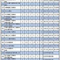 109年【國英甲物化】考科組合 (12).jpg