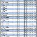 109年【英甲物化生】考科組合 (1).jpg