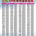 109_會考聯合榜單(高中)(綠)_109.9.9JPG.jpg