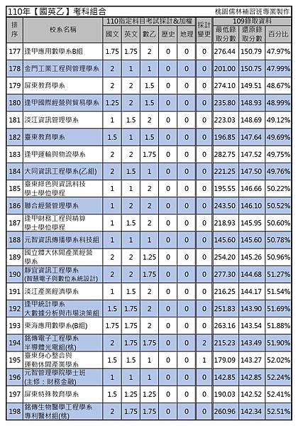 110年【國英乙】考科組合 (9).jpg