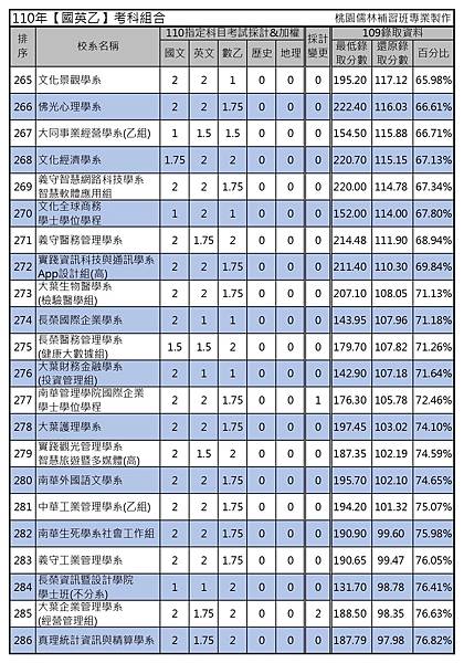 110年【國英乙】考科組合 (13).jpg