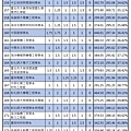 110年【國英甲物化】考科組合 (8).jpg