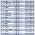 110年【國英甲化生】考科組合 (4).jpg