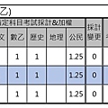 110學年度大學考試分發-國立台灣大學 (2).jpg