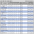 110學年度大學考試分發-國立清華大學 (1).jpg