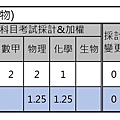 110學年度大學考試分發-國立中央大學 (4).jpg