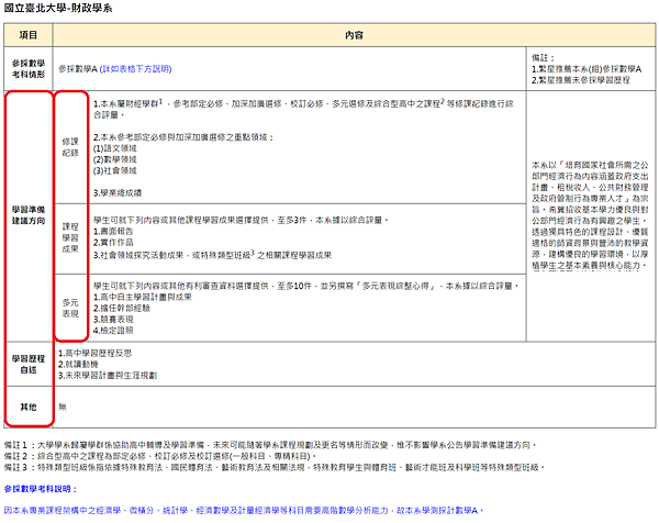 04_111申請入學參採學習歷程檔案項目_台北財政為例.png