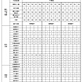 110年學校優先免試名額整理中壢區(東興．龍興．過嶺).jpg