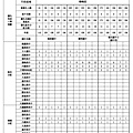 110年學校優先免試名額整理楊梅區(瑞源．楊明．楊光).jpg