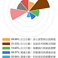 14_法政-核心素養百分比雷達圖.png