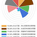 17_社會心理-核心素養百分比雷達圖.png