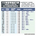 110桃園市公立高中國中會考錄取分數門檻(桃園儒林整理方版).jpg